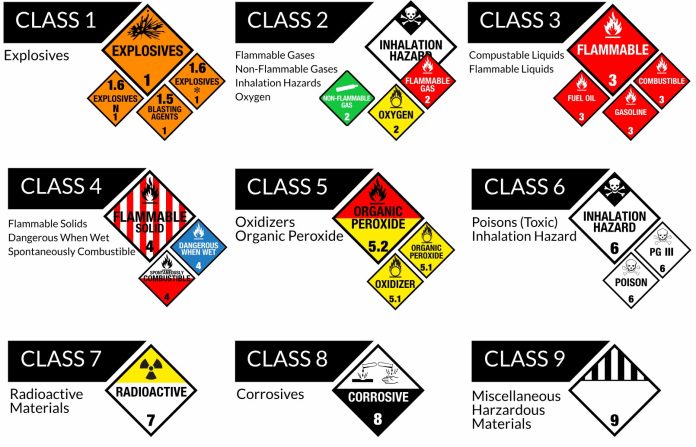 IMDG code Classes of Dangerous Goods