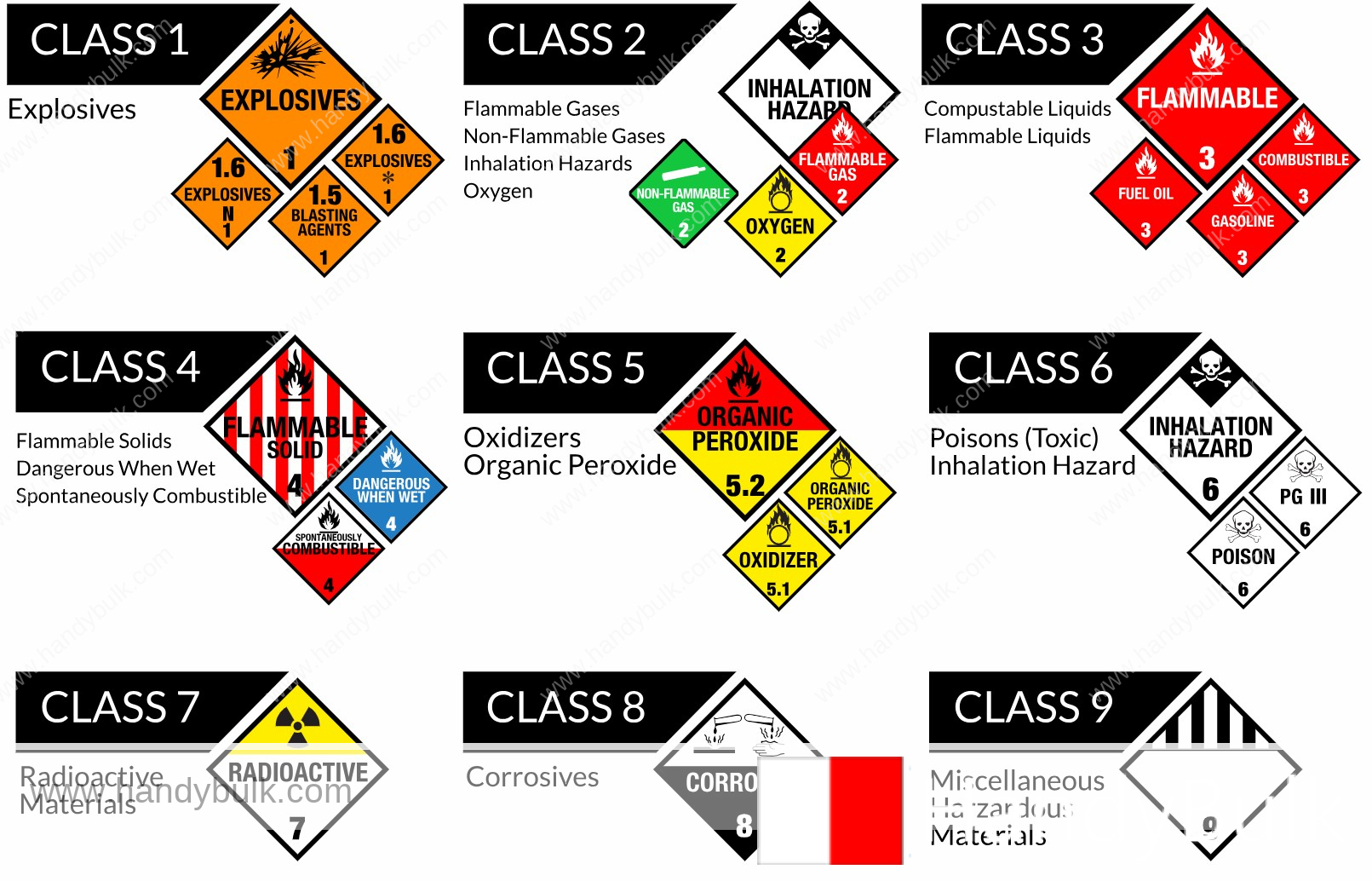 What Is International Maritime Dangerous Goods Code Imdg Code